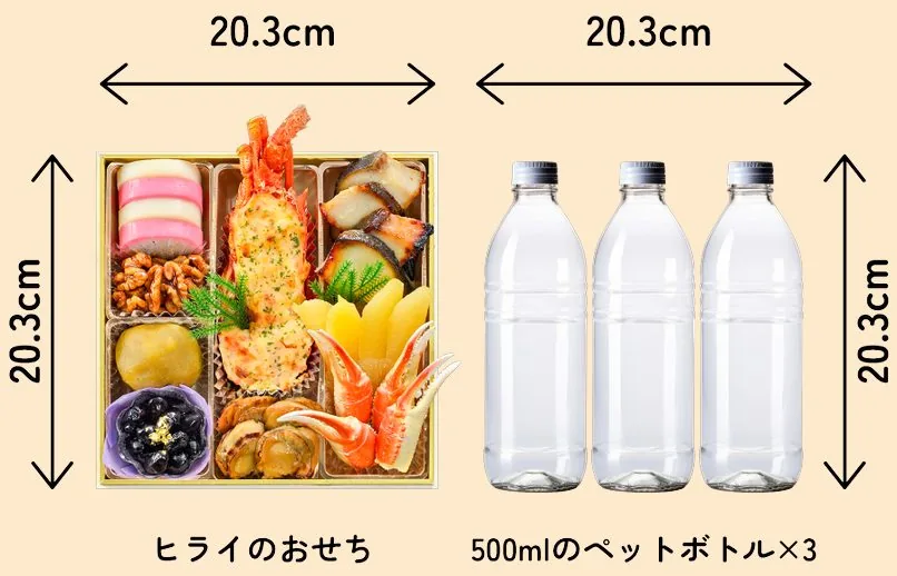 ヒライのおせち 20.3cm×20.3cm と 500mlのペットボトル×3 の比較
