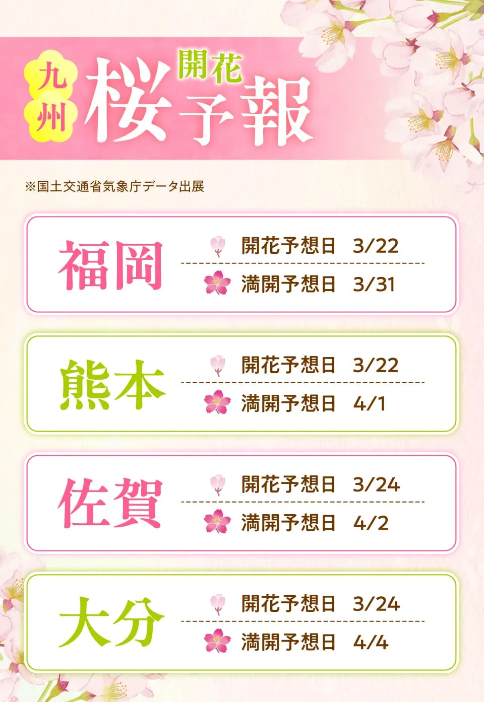 桜予報